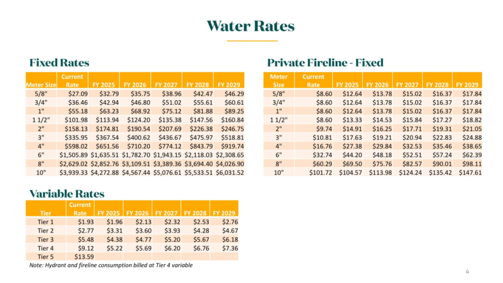 Water Rates